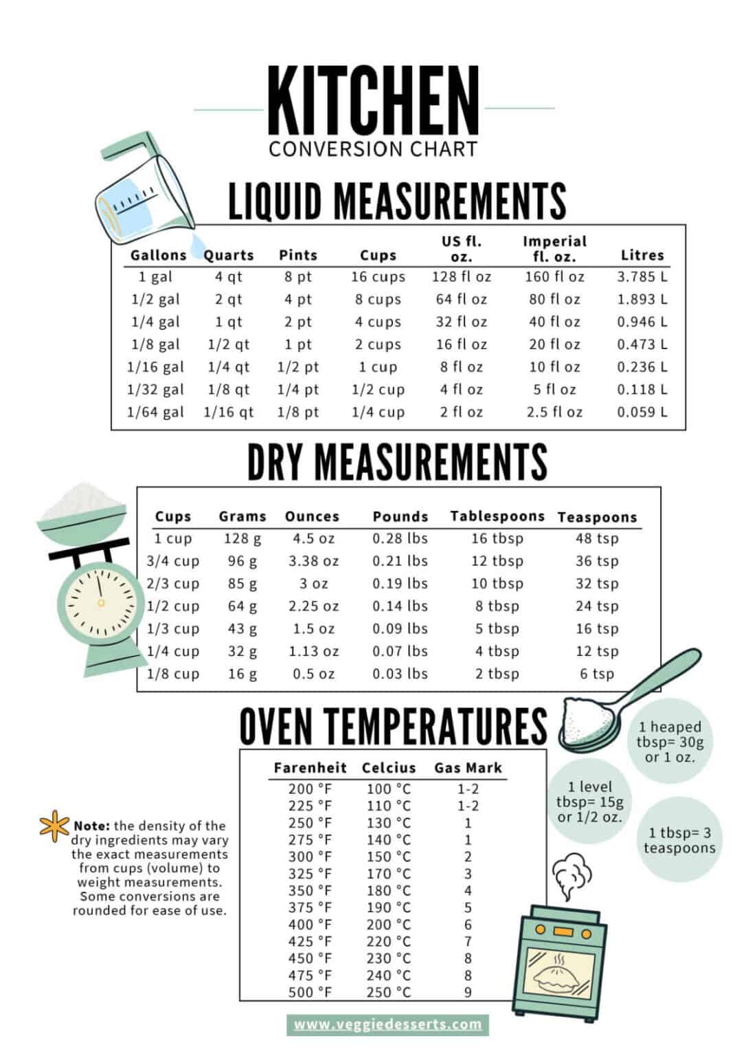 cups to quarts conversion chart