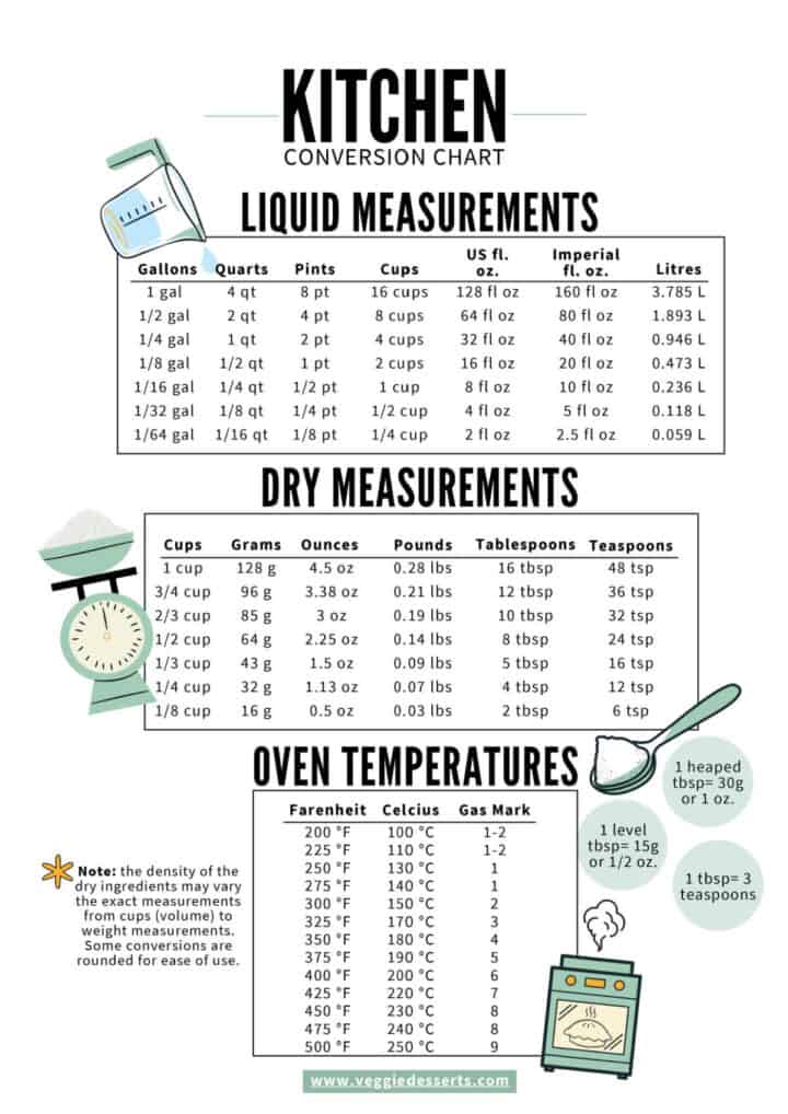 How Many Ounces In A Pound (oz to lbs) - Veggie Desserts