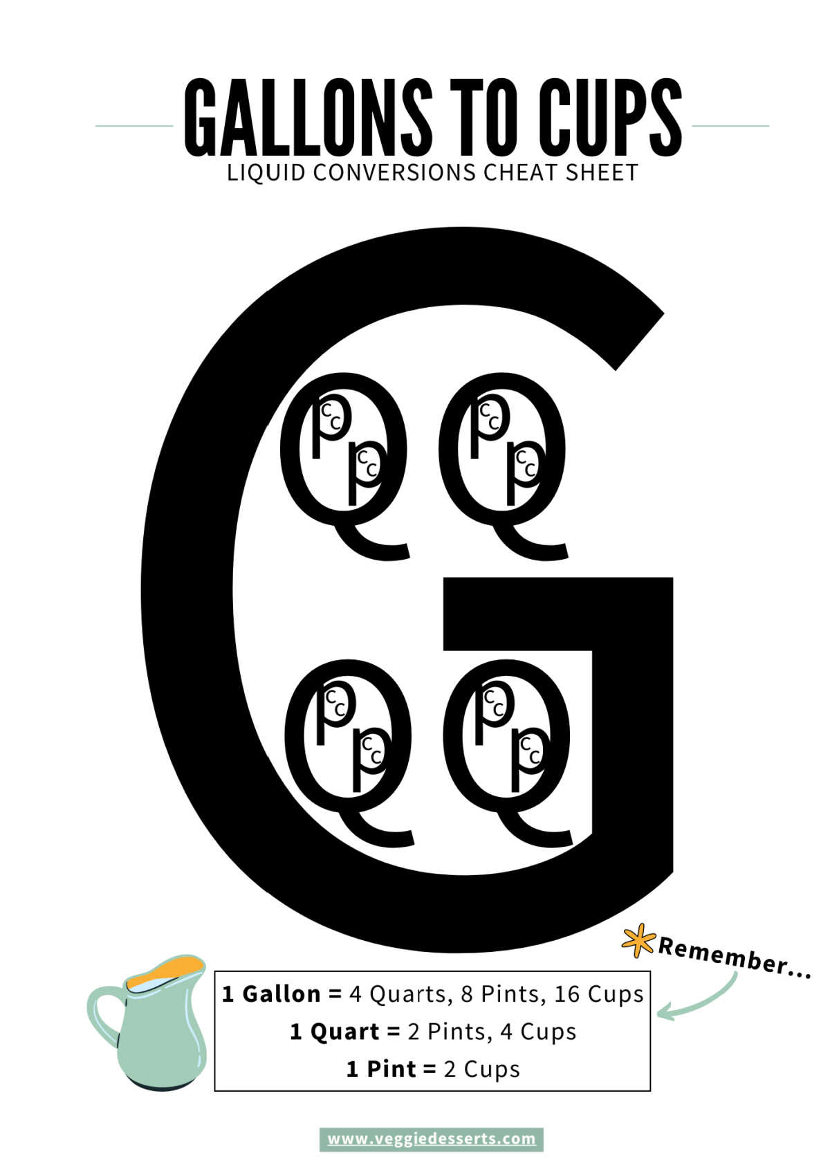 How Many Cups In A Pint Quart Or Gallon Veggie Desserts   Gallons To Cups Liquid Conversion Cheat Sheet Veggie Desserts 