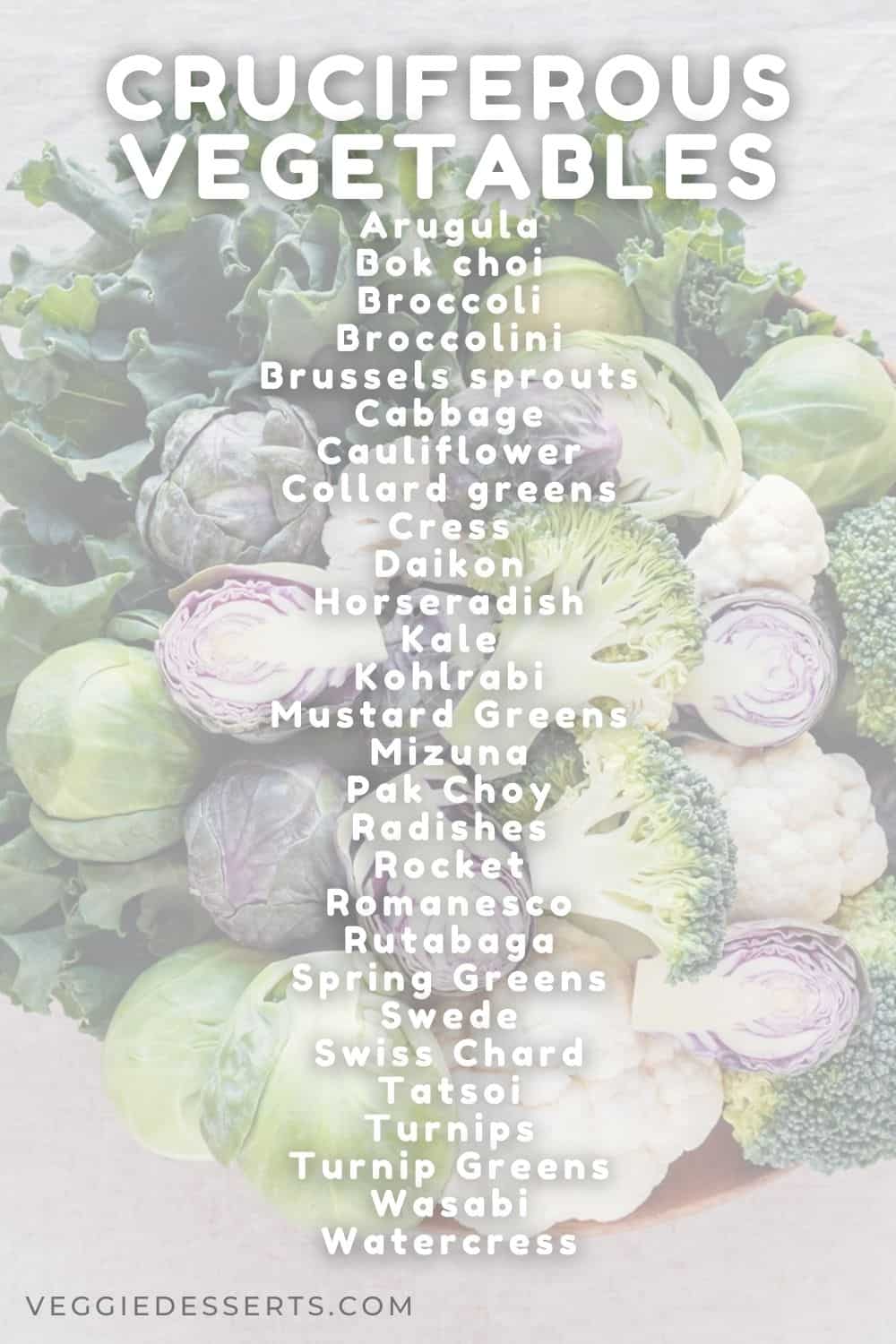 List of vegetables.